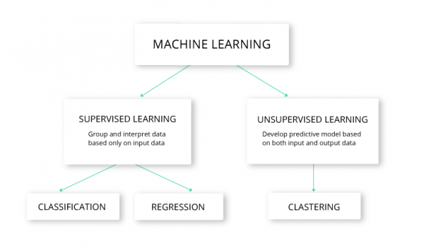 Machine Learning Drives Self-Driving Cars | Mindy Support