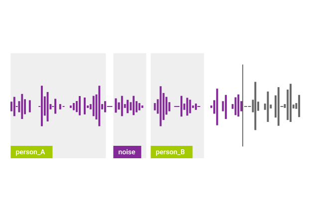 Audio Annotation Services | Mindy Support Outsourcing