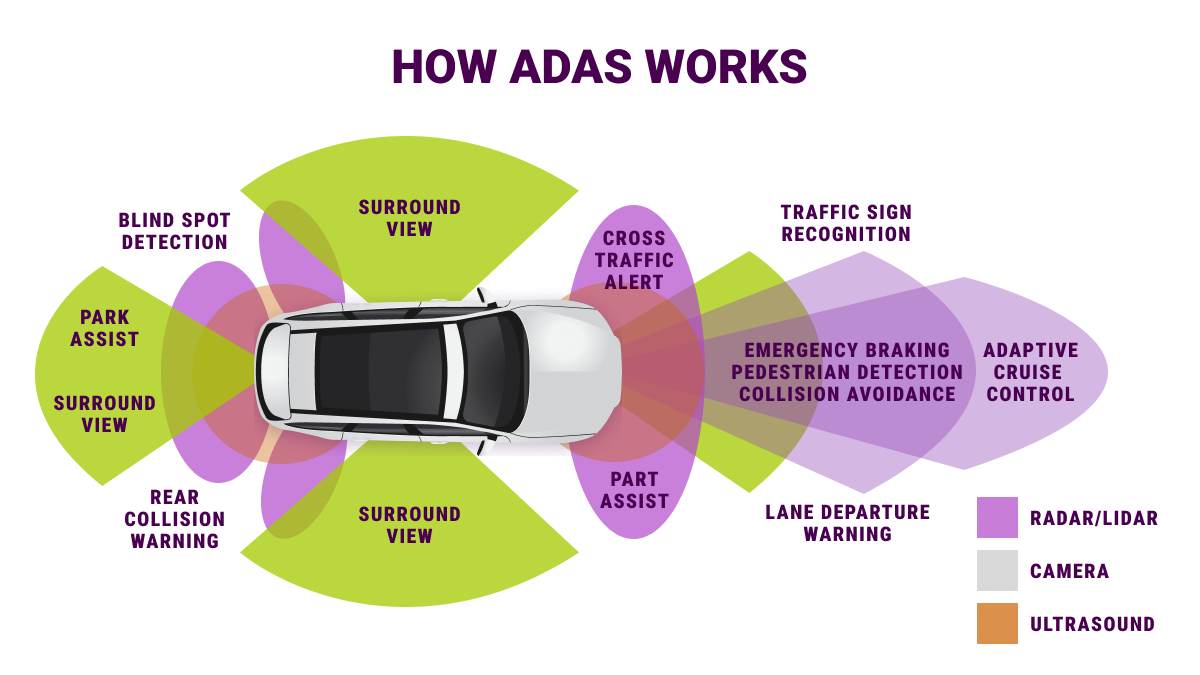 AIPowered ADAS Technology Can Reduce Car Accidents Mindy Support